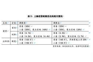 里夫斯：我们有信心跟绿军等优秀队伍竞争 要在攻防两端做得更好