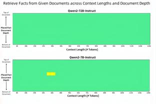 KD：我对米勒的表现印象深刻 每年这会儿新秀们都开始了解比赛了