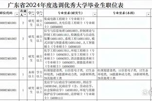 体坛：高准翼患肠胃炎比赛日上午临时增补进首发，原定童磊顶上